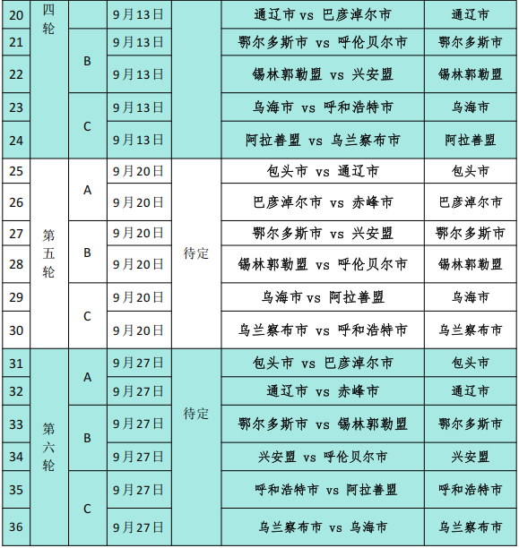 px, 头队的比赛