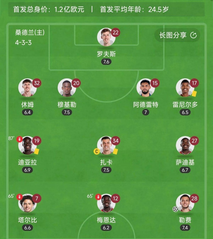 amp, https amp, https