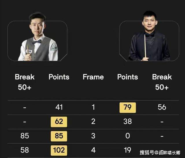 阵罗比, secti, 的是过程