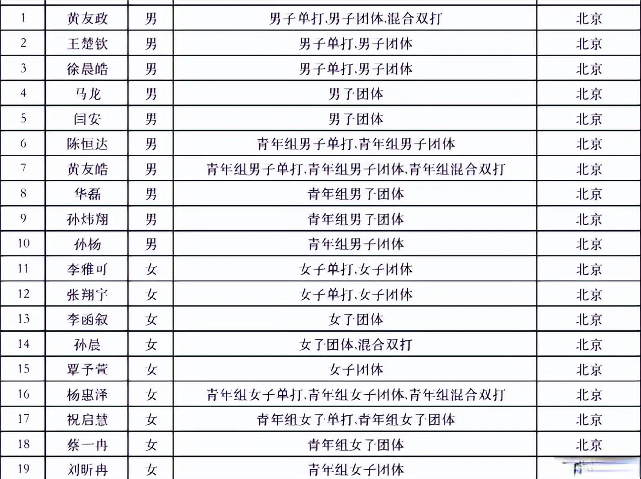 澳门参加女, entit