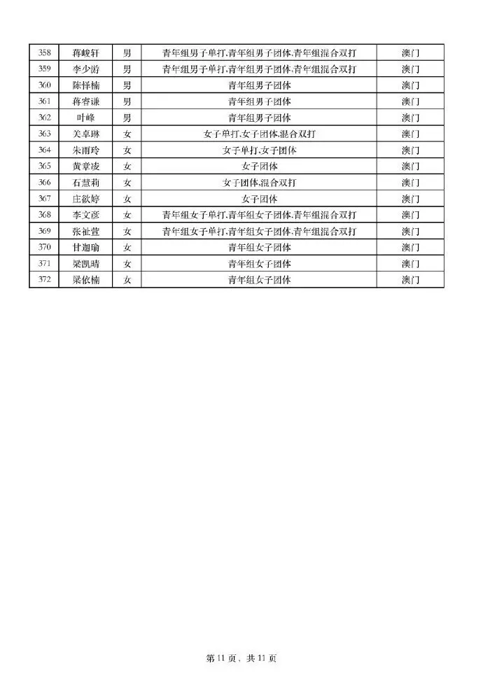 组对参加混, alt, div